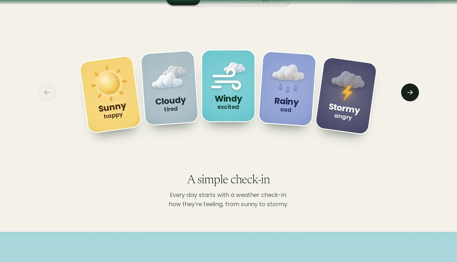 The daily check in, a hand of weather cards from sunny to stormy.